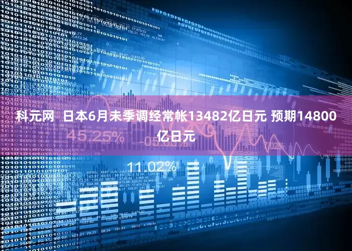 科元网  日本6月未季调经常帐13482亿日元 预期14800亿日元